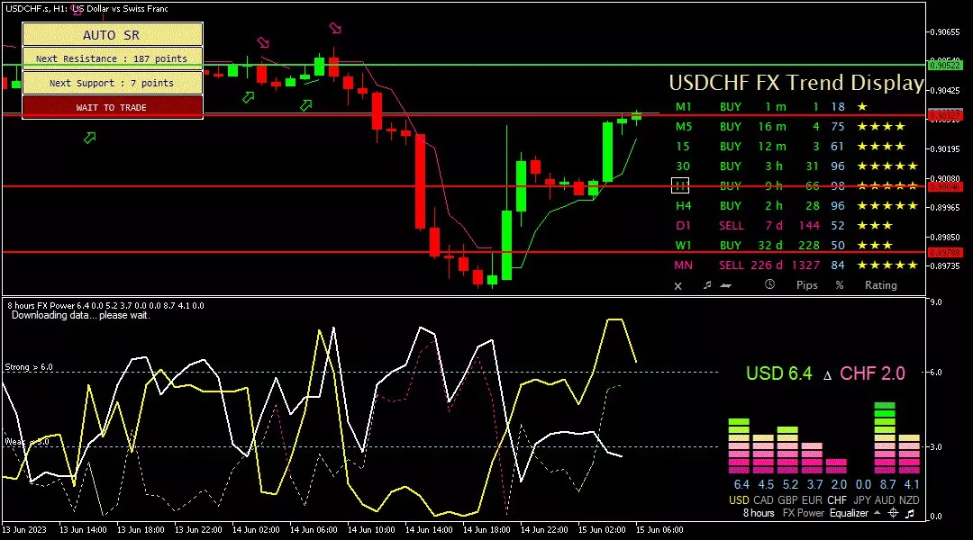 Franc, 15 Juni 2023